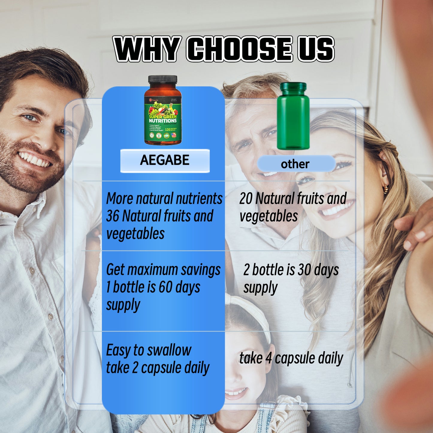 Aegabe Super Green Nutritions, Made from 36 Superfood Ingredients,2 Months Supply Per Bottle, Improves constipation, Gut & Digestive Health, Provides Multivitamins & Minerals,120 capsule