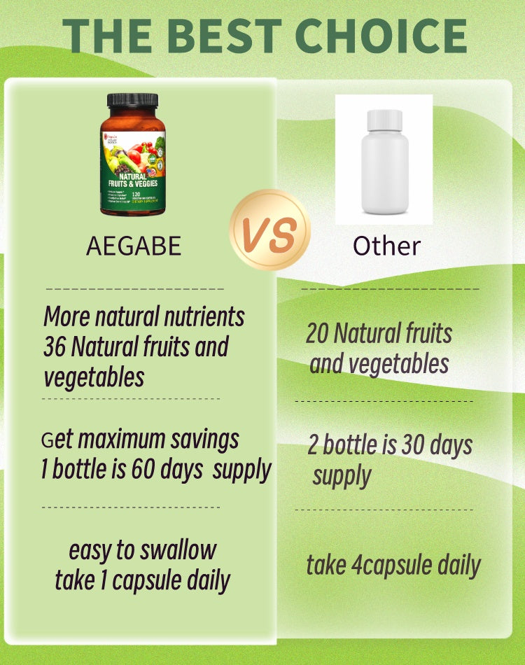 Aegabe Natural Fruits & Veggies，Fruits and Veggies Supplement，Help Improve constipate, Gut & Digestive Health,(120 capsule)